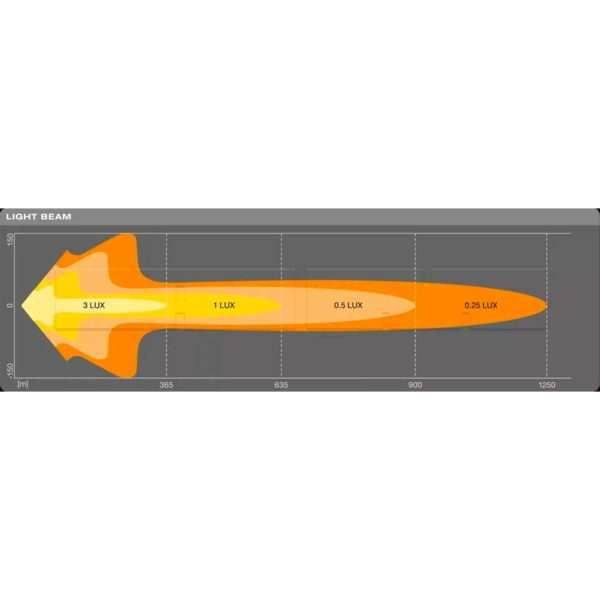 Barre a LED OSRAM 107,4 cm - 8000lm COMBO - Image 2